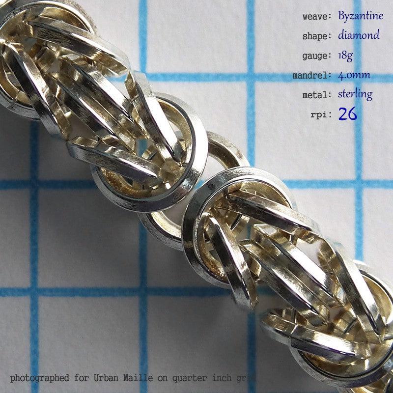 Byzantine Chain Diamond