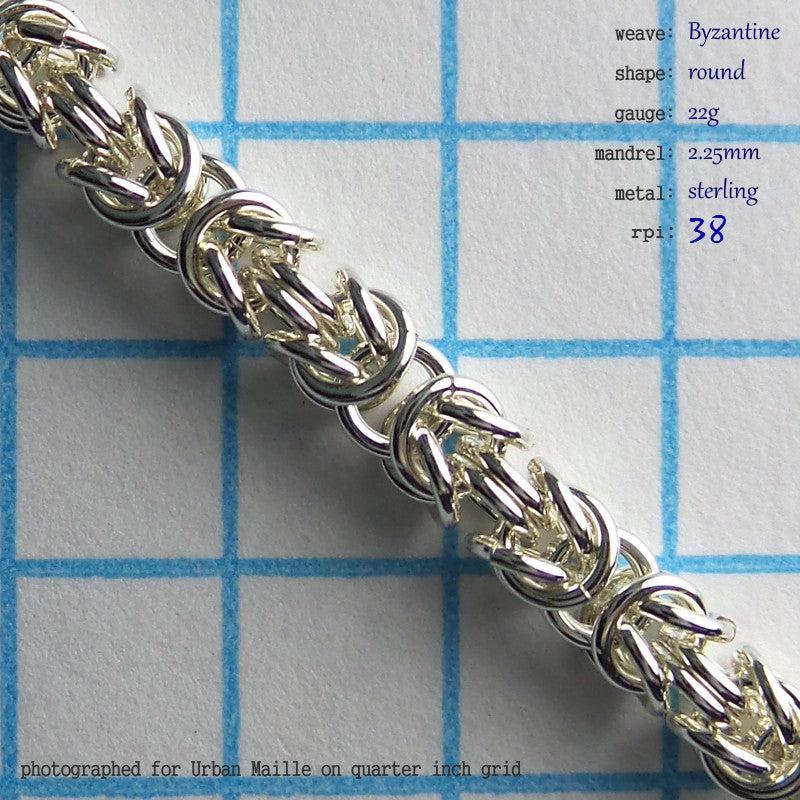 Byzantine Chain Instructions