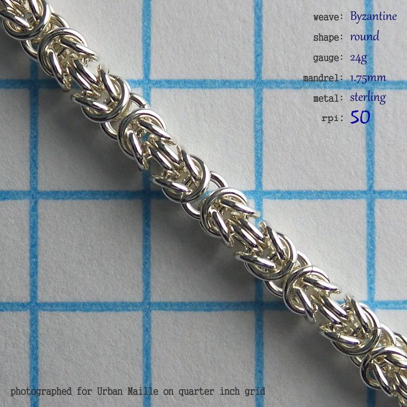Byzantine Chain Instructions