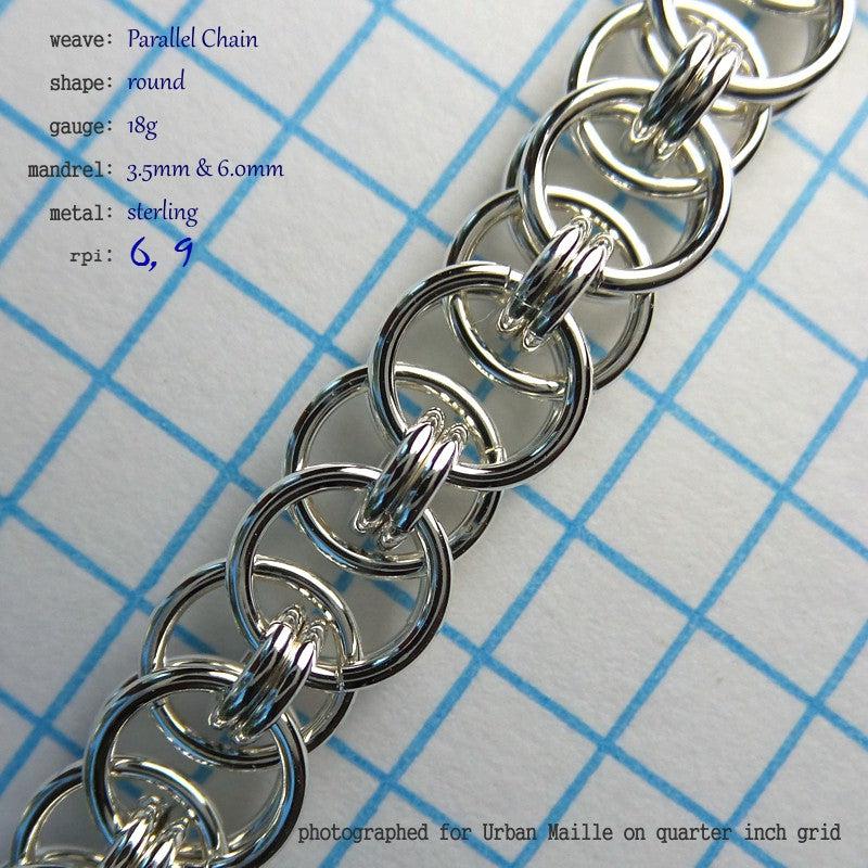 Parallel Chain Round