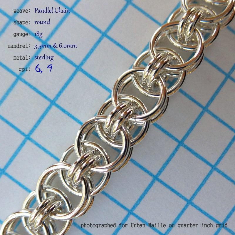 Parallel Chain Round
